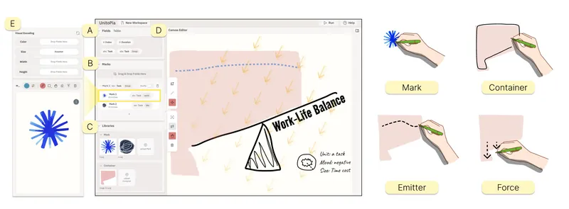 UnitoPia: Interactive Construction of Pictorial Unit Visualization using a Contain-and-Fill Model